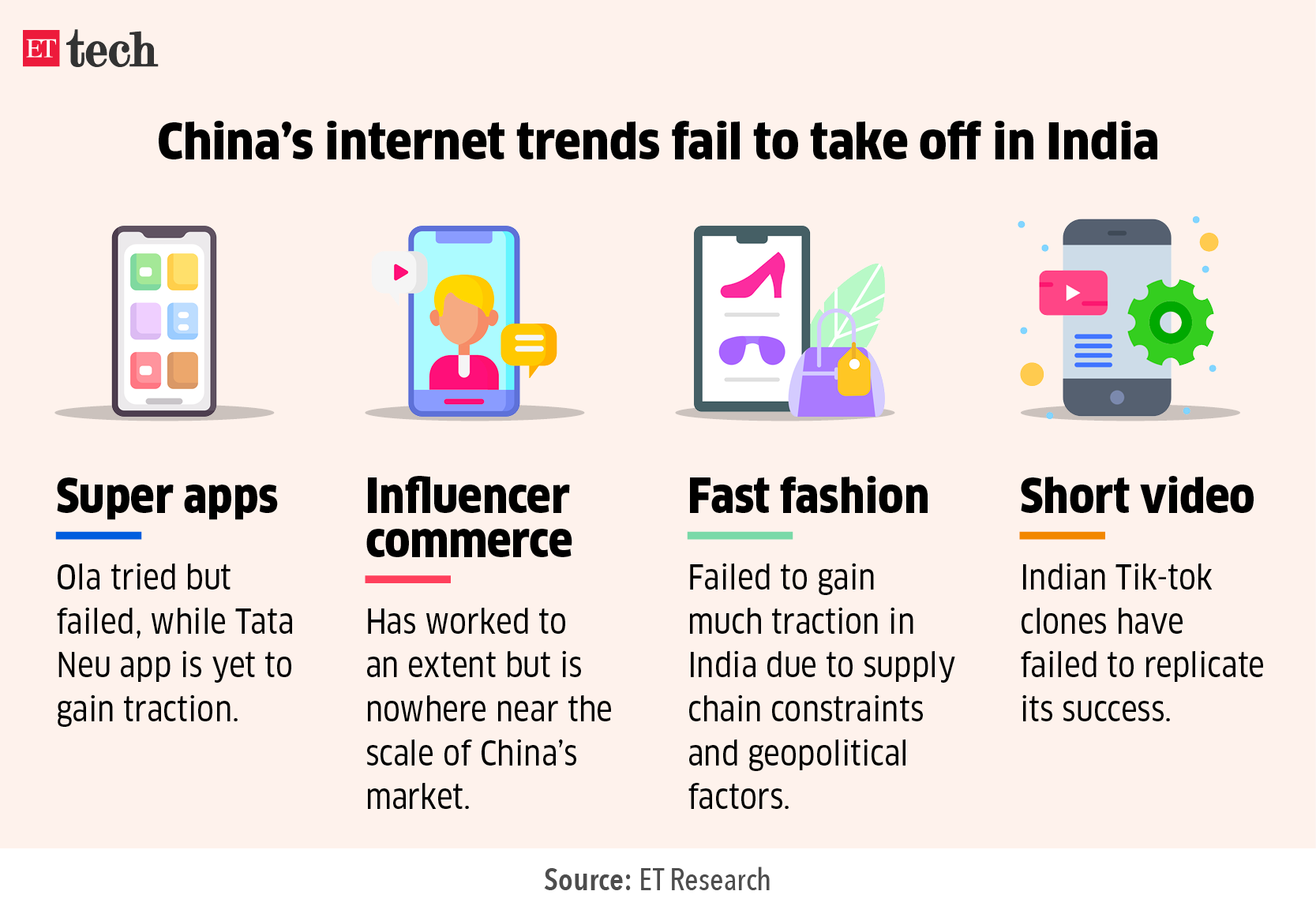 China internet trends